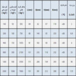 لیفت مغناطیسی - تصویر 4